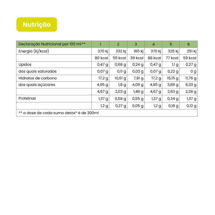 Maria do Bairro - Plano Líquido 6 Sumos detox - Nutrição