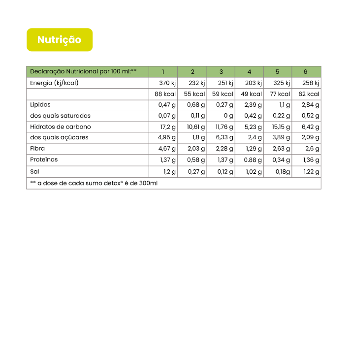 Maria do Bairro - Plano Líquido e sopas quentes 6 Sumos detox - Nutrição