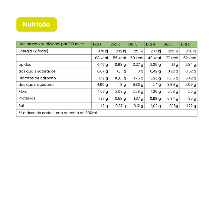 Maria do Bairro - Plano Líquido e sopas quentes 6 Sumos detox - Nutrição